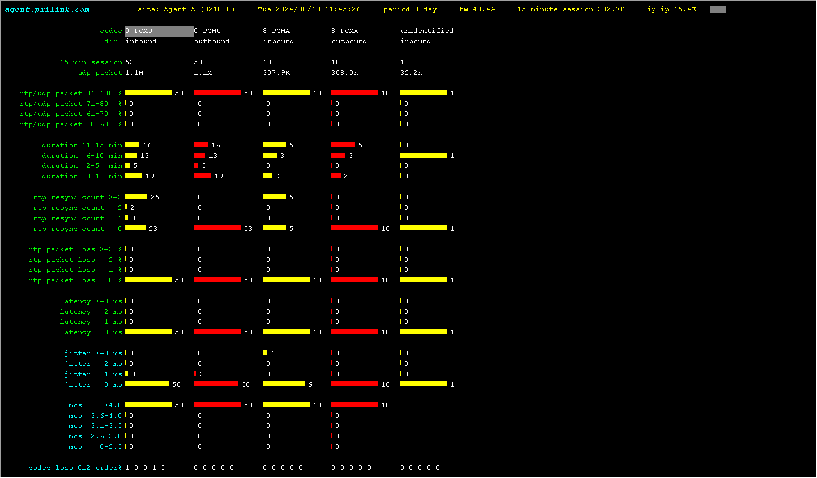 agentNTA per month (4 agents) - Image 4