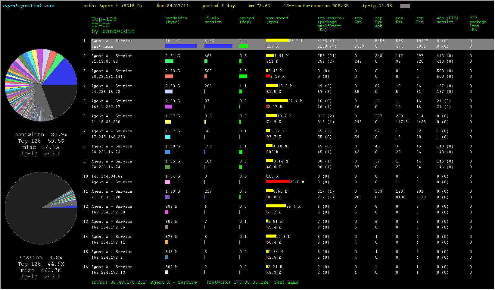 agentNTA per month (4 agents) - Image 5