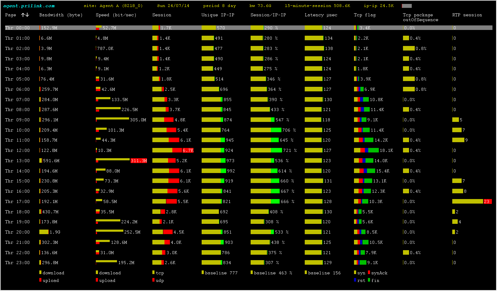 agentNTA per month (4 agents) - Image 3