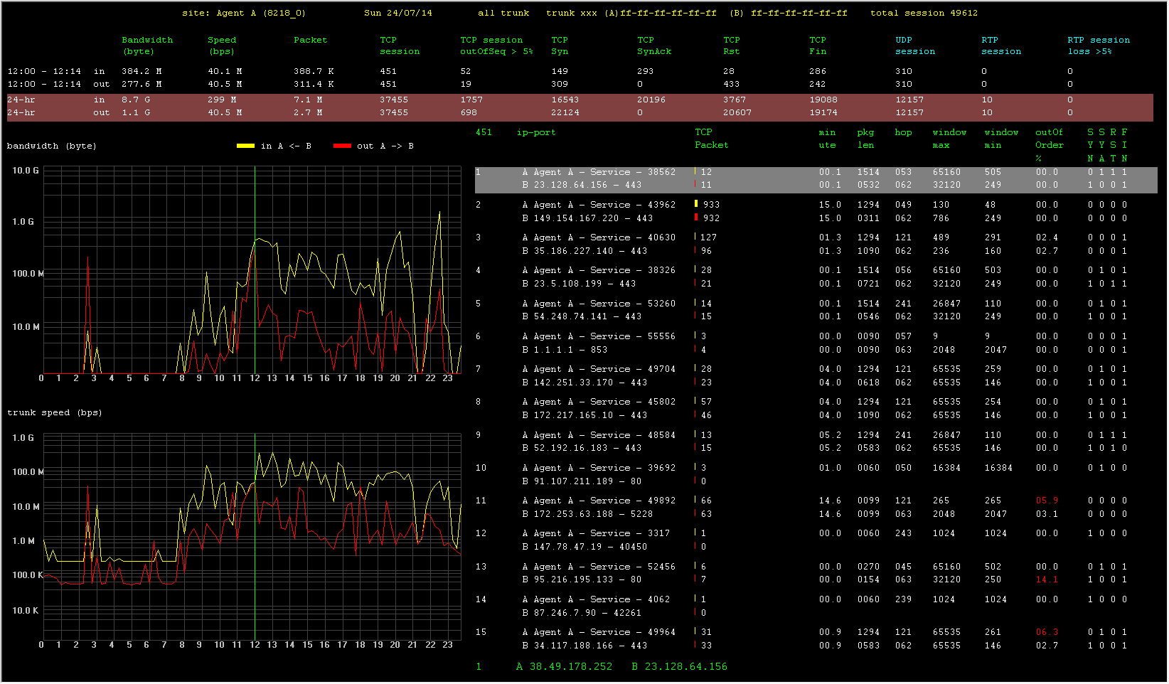 agentNTA per month (4 agents) - Image 6