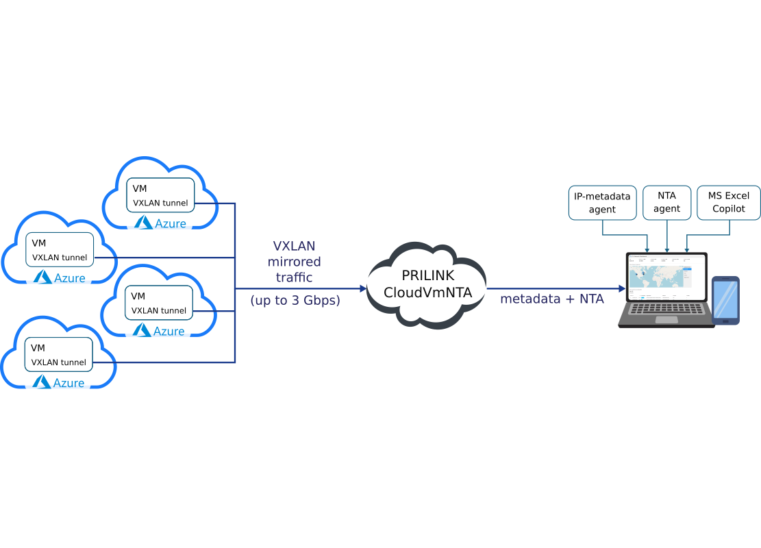 Azure VM Network Traffic Analytics and Open Workflow (Web Version ...